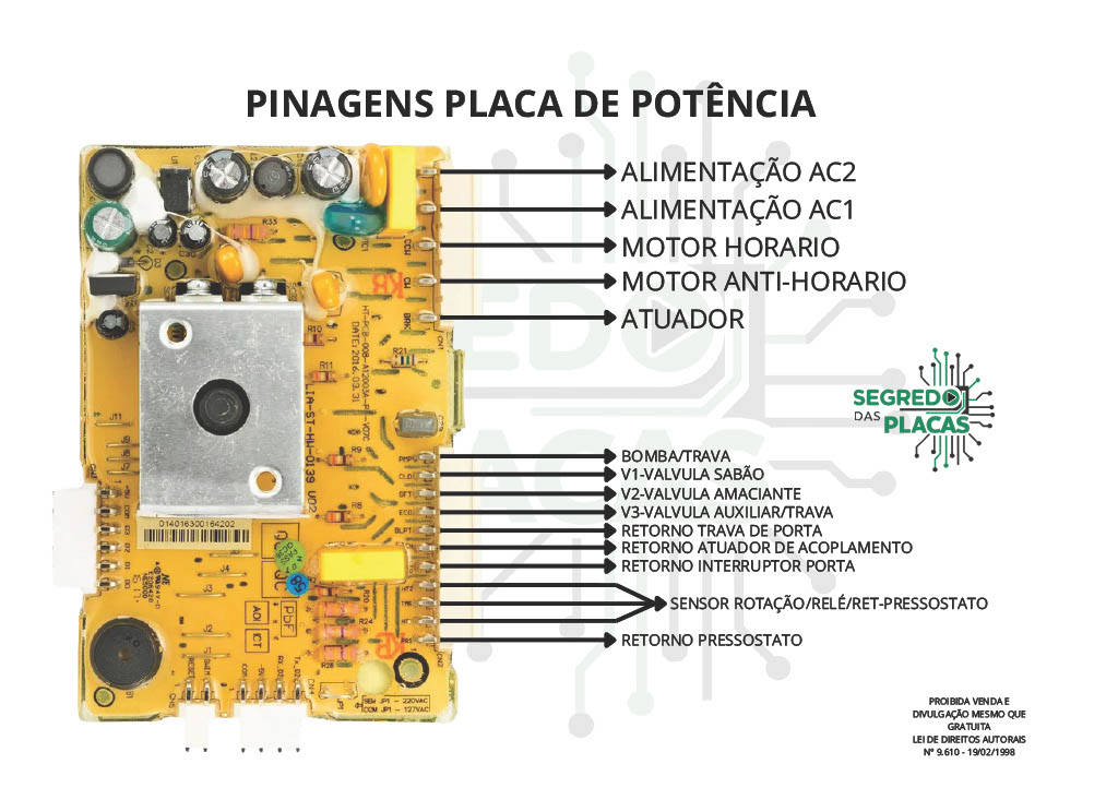 Material de Apoio Doglas Hollas